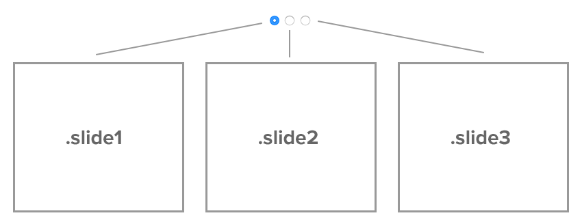 Example of quiz slide for building a quiz in email