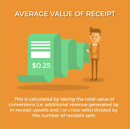 receipt-value