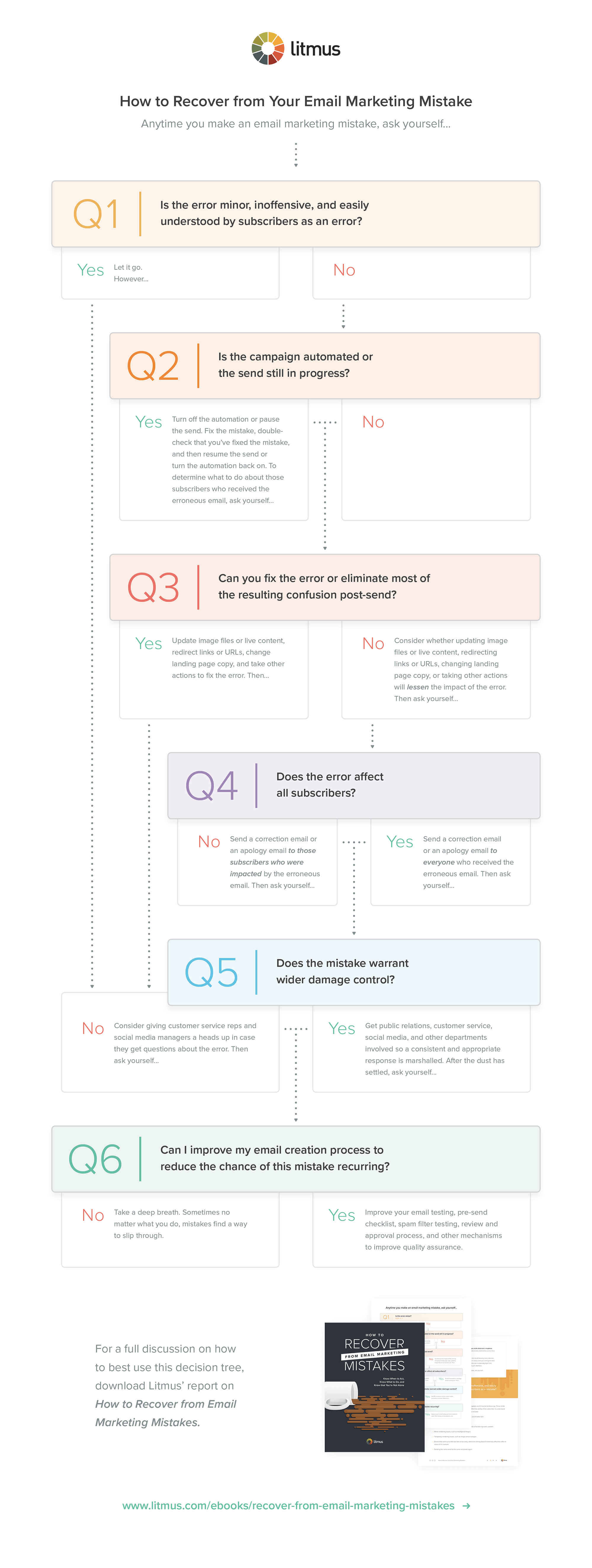How to Recover from an Email Marketing Mistake