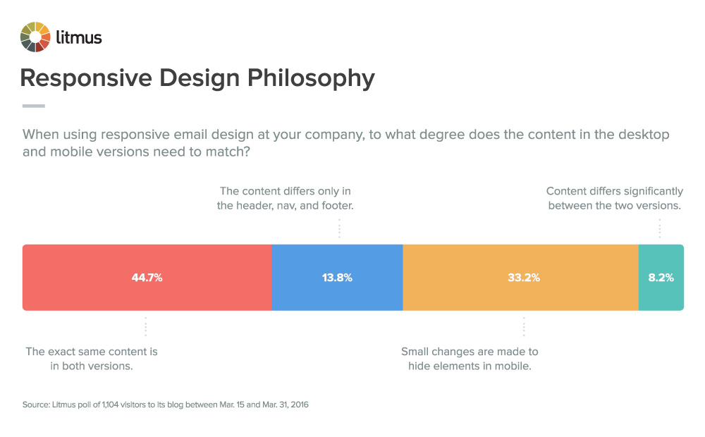 responsive-design-philosophy