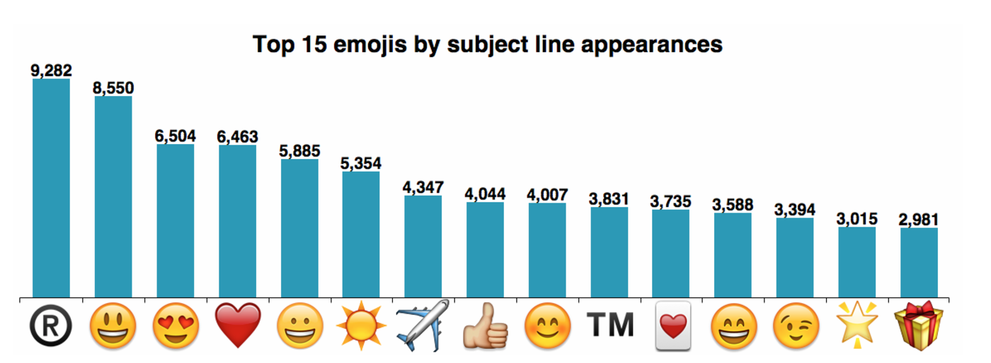 Source: MailChimp