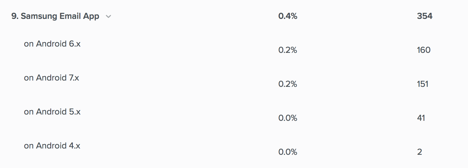 Samsung Email Analytics