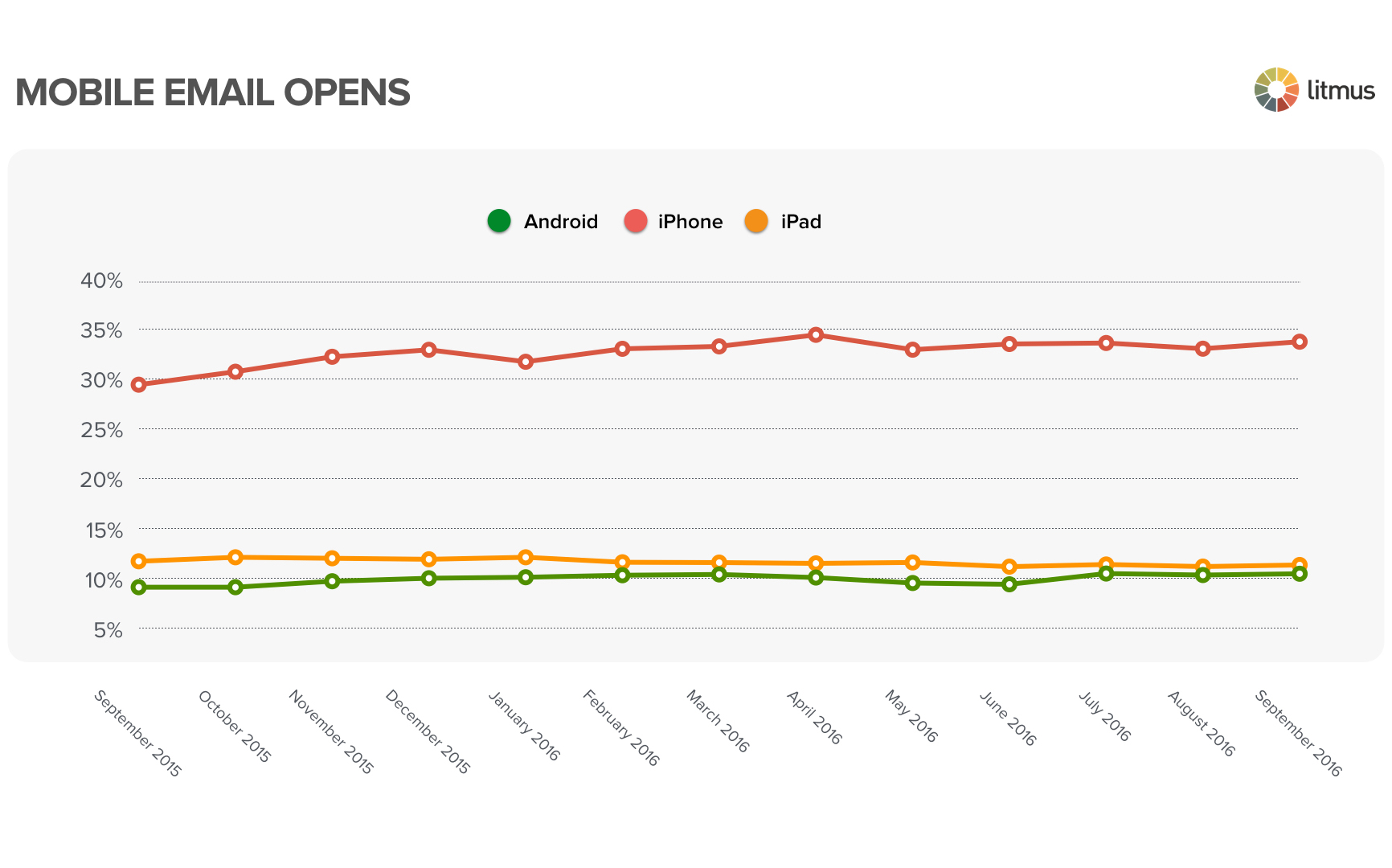 sept-mobile-opens