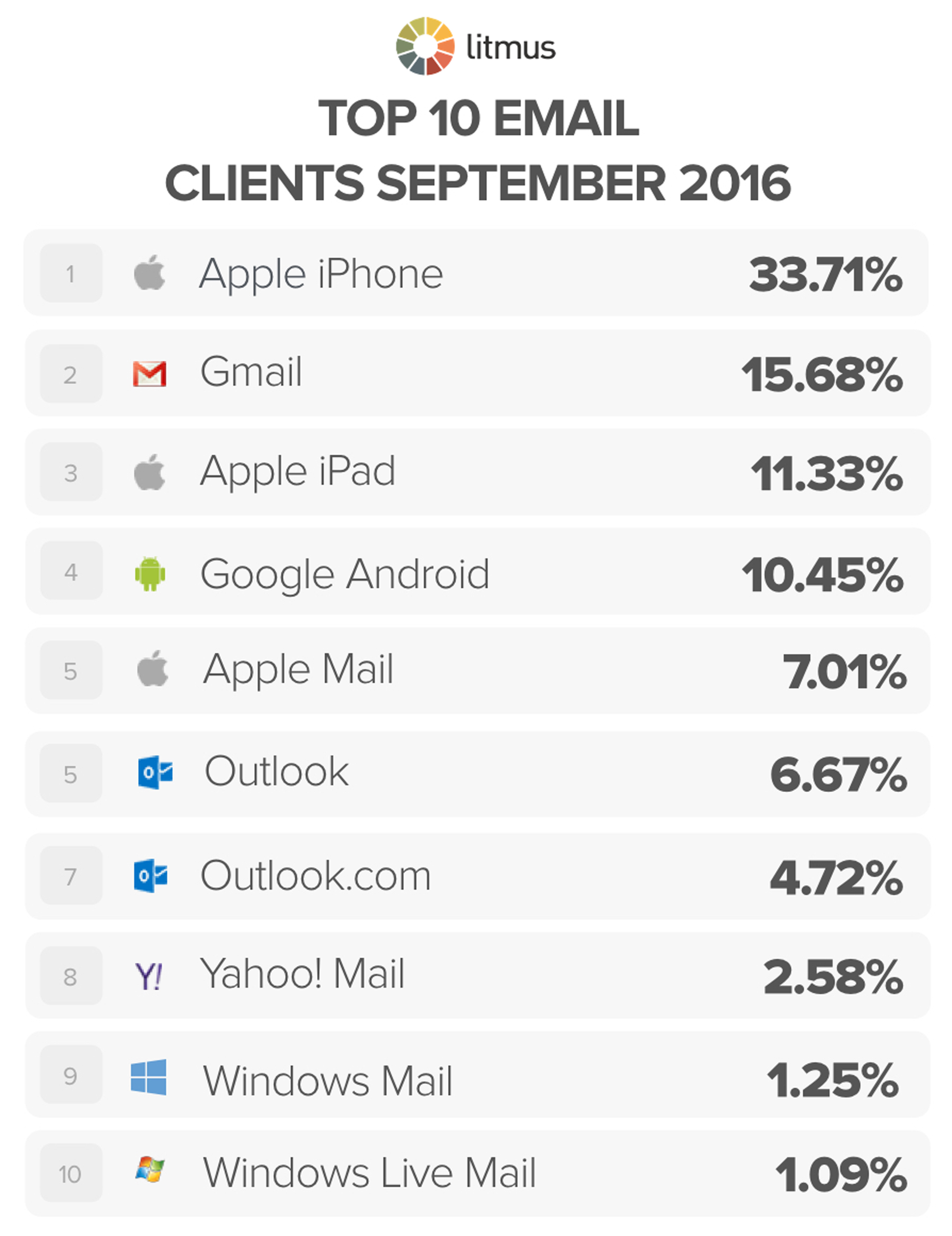 sept-top-10