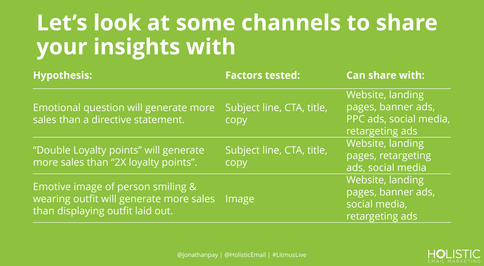 A/B test your email campaigns