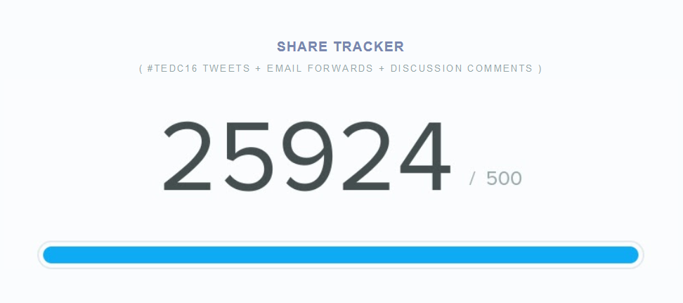 Share Tracker from our Litmus Live 'Save the Date' email