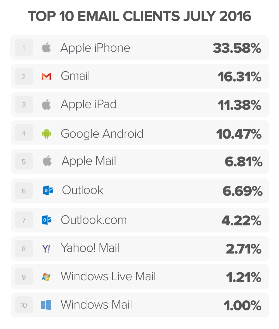Top-10-market-share