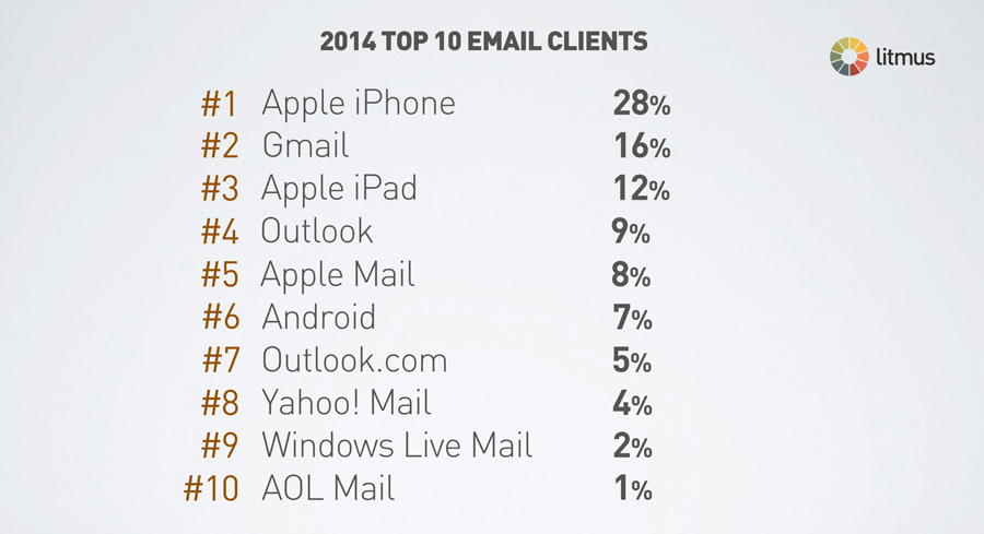 top-ten-email-clients-2014