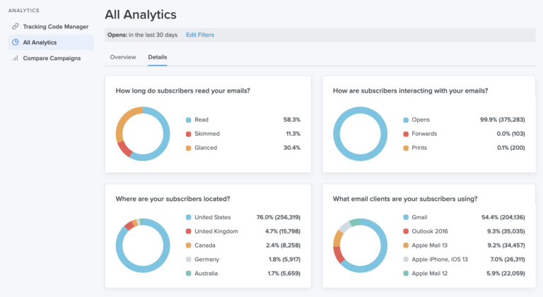 Litmus analytics