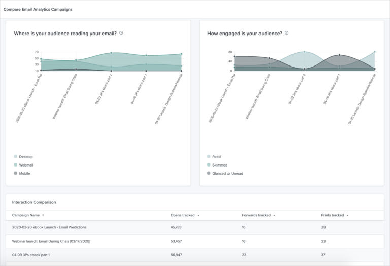 Litmus Analytics for EPSs