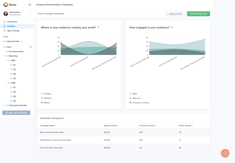 Litmus analytics