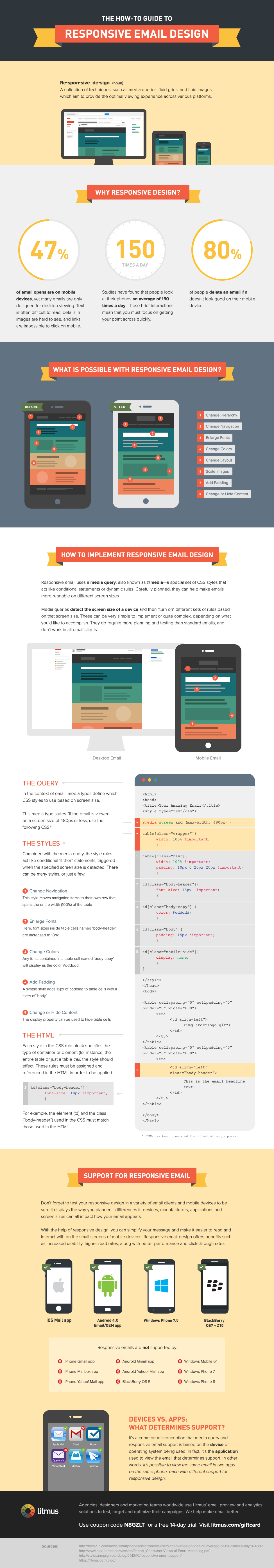 how to responsive email design infographic