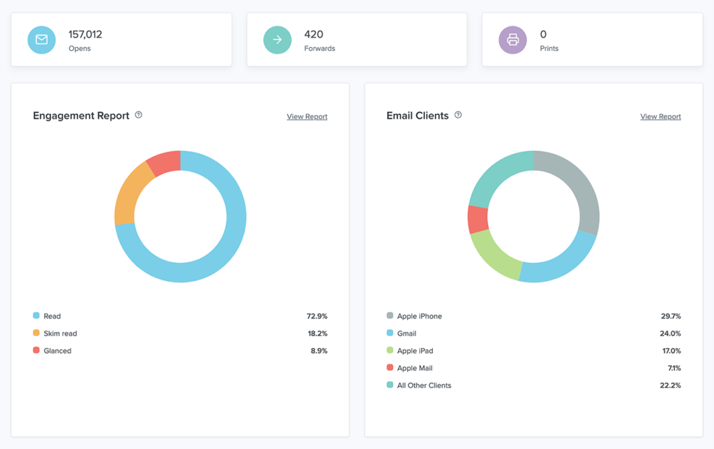 Litmus Email Analytics dashboard