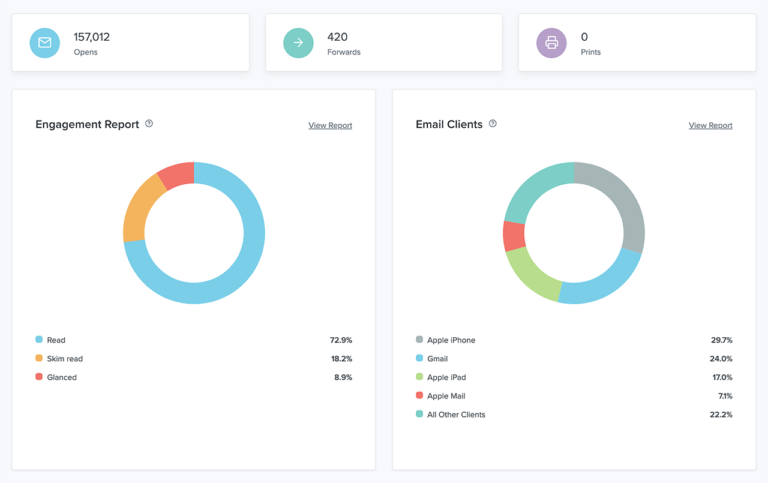 Litmus detailed analytics