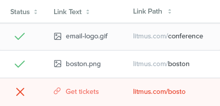 Ensure your links are being tracked with Litmus Checklist
