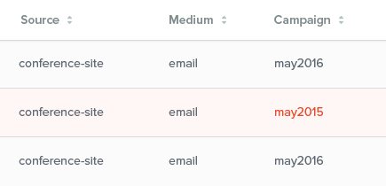Check your links in Litmus Checklist