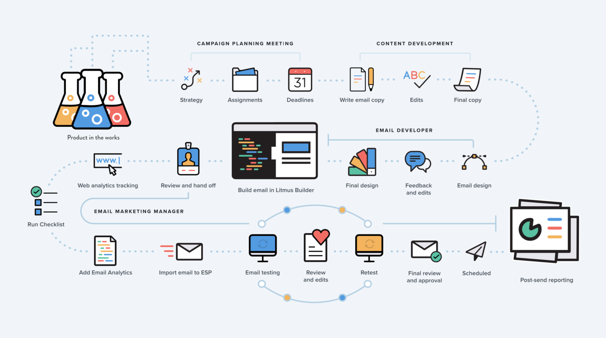 Mastering Email Workflows Streamline Your Campaigns For Success Litmus Mastering Email Workflows Streamline Your Campaigns For Success Litmus
