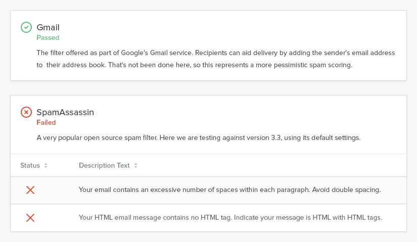 Get actionable advice to improve your spam score with Spam Filter Testing