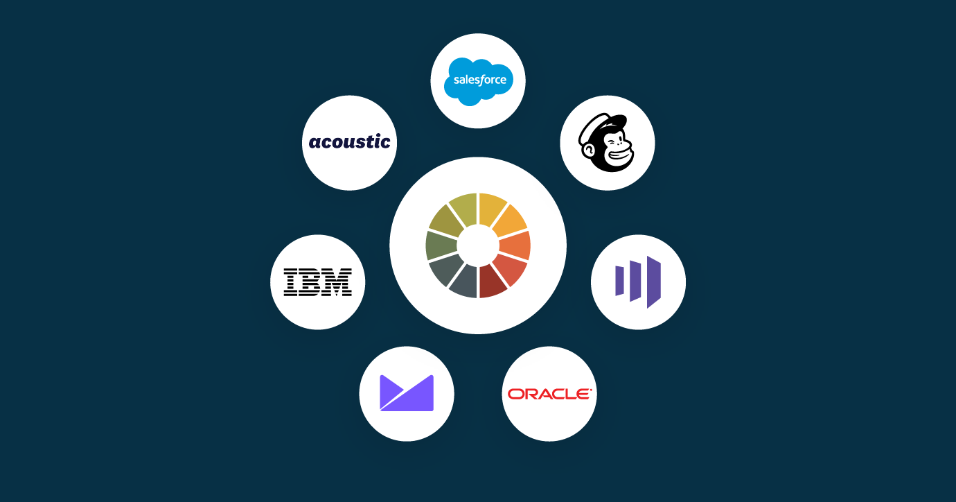 Test And Preview Emails Without Ever Leaving Your Esp Litmus