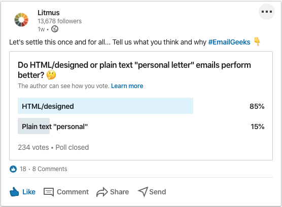 Litmus poll results on LinkedIn with 85% voting that HTML/designed emails perform better and 15% voting for plain text "personal"