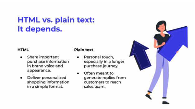 HTML vs. plain text: It depends