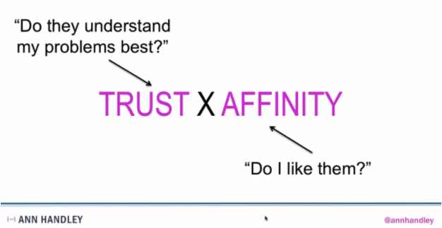 trust X affinity slide from Ann Handley's Litmus Live Week session