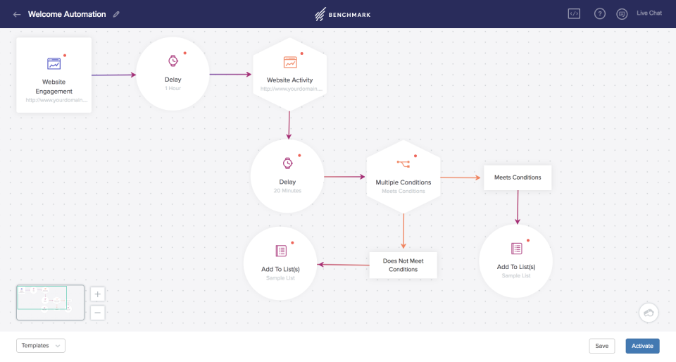 Benchmark Email email automation