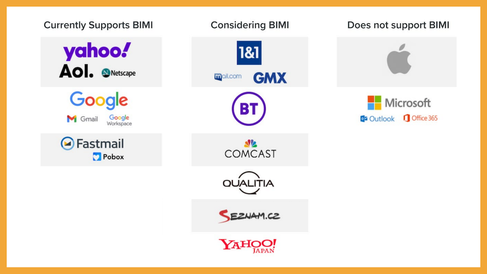 3 column chart showing BIMI support - What Is BIMI (And Why Should Email Marketers Care?)