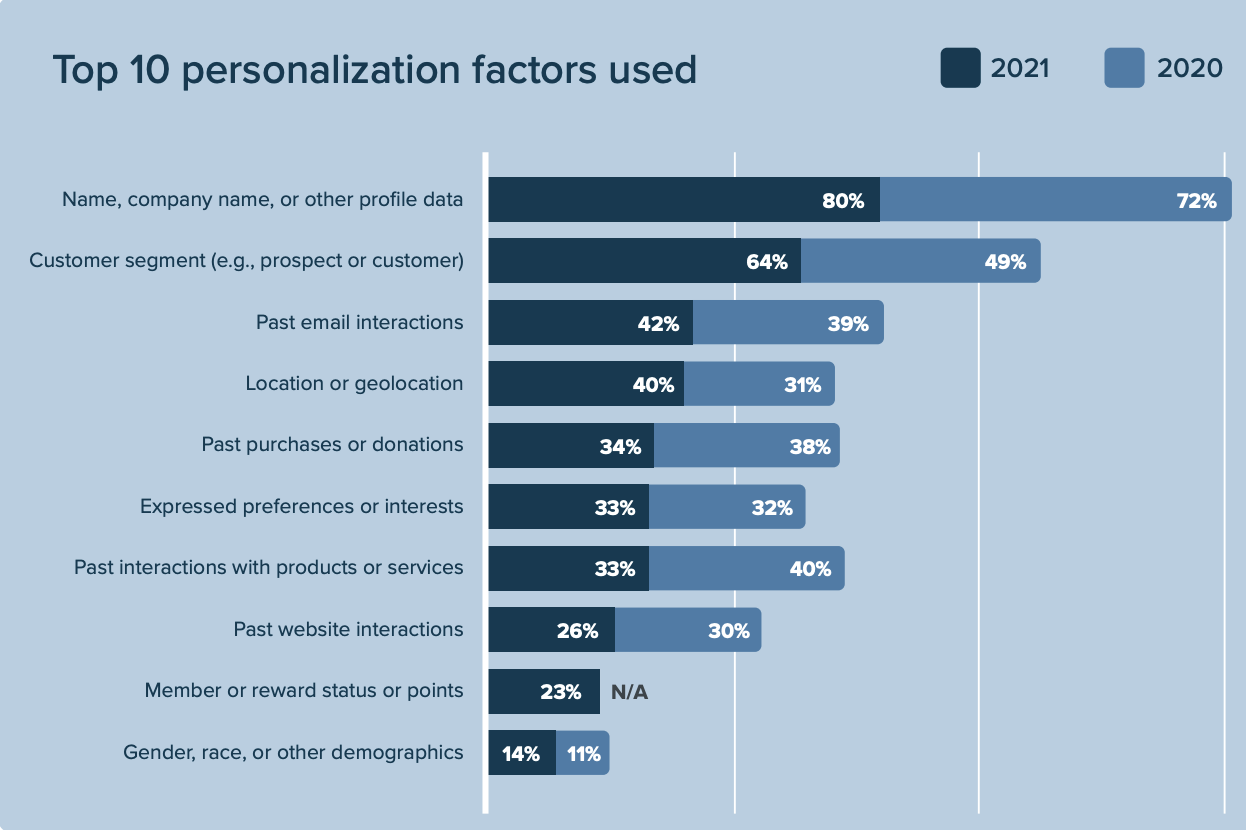 Email preference center tips: How to keep every subscriber happy