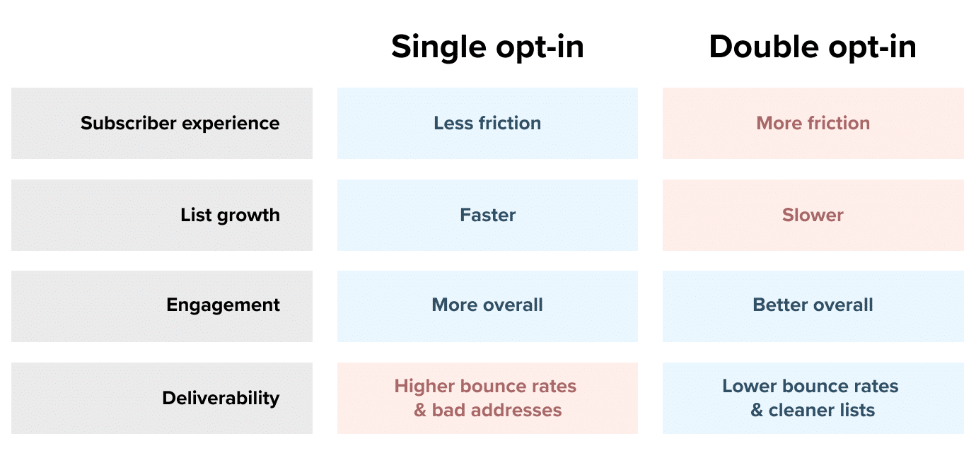 assumptions chart new e1619118509331 - Email Deliverability: What It Is & How to Improve It | Litmus