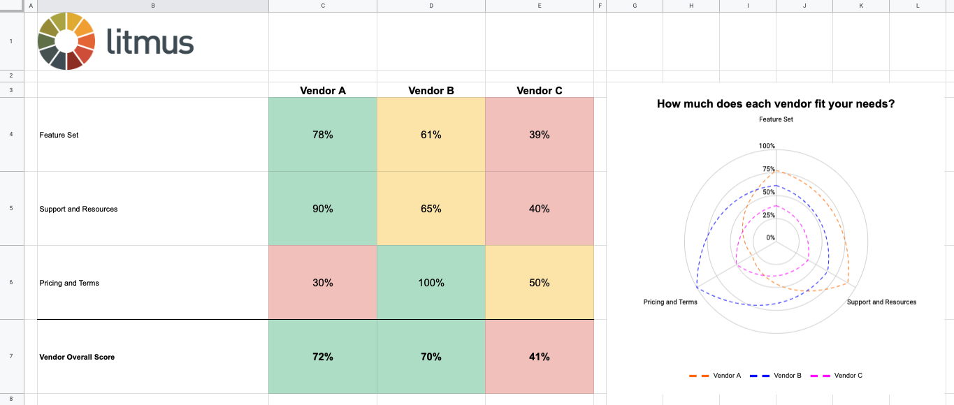 free email automation vendor evaluation template graph