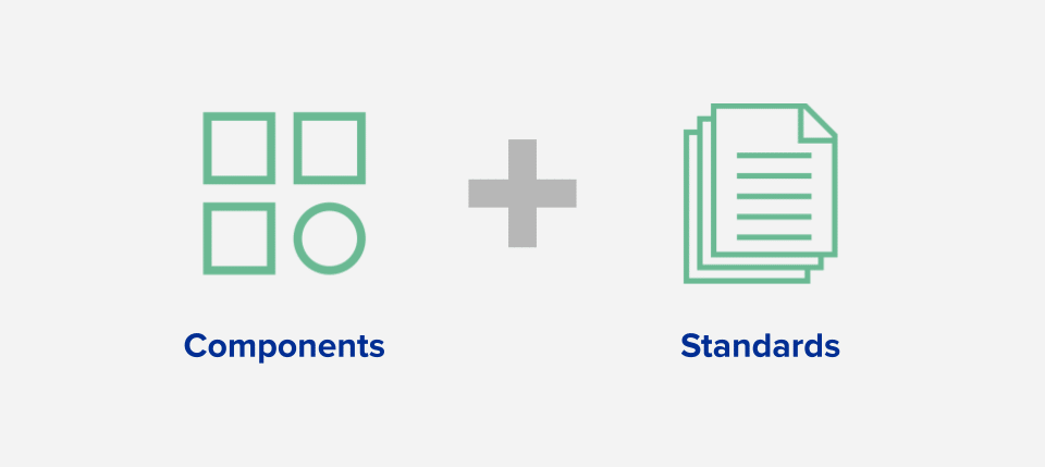 components + standards = design system