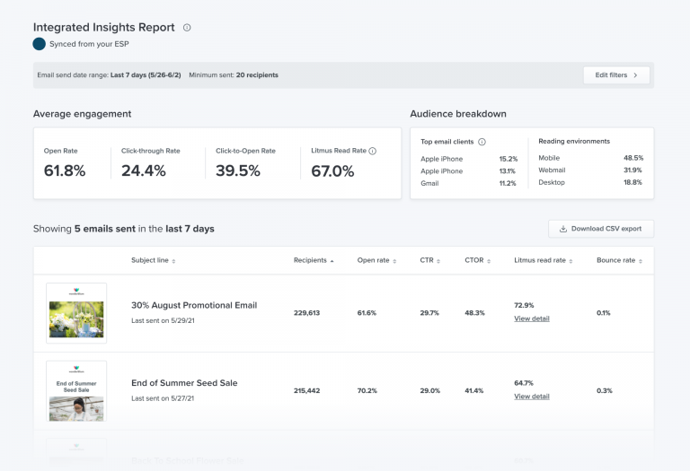 Litmus Integrated Insights Report