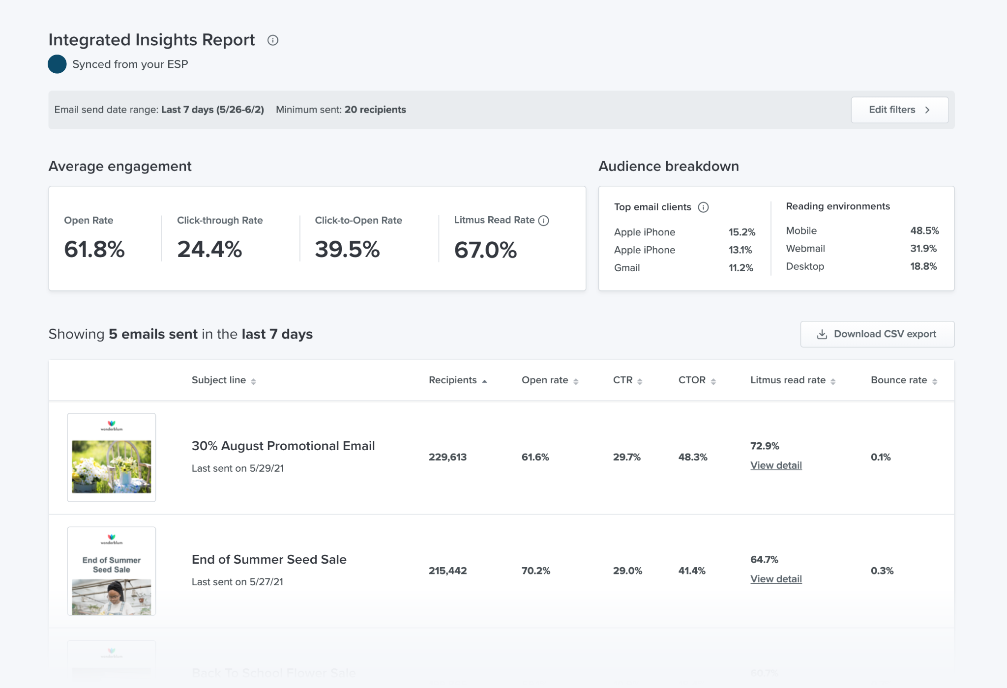 The Litmus Integrated Insights Report in Litmus