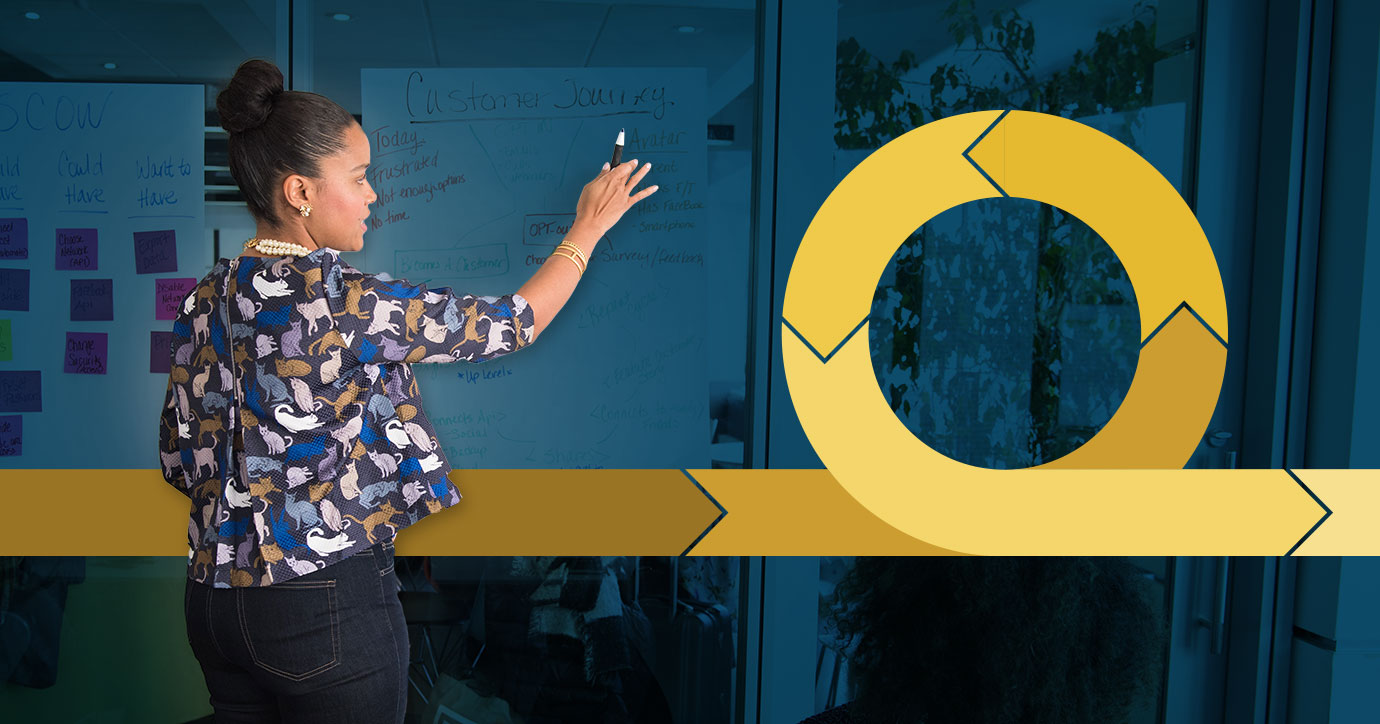 Agile is the way forward