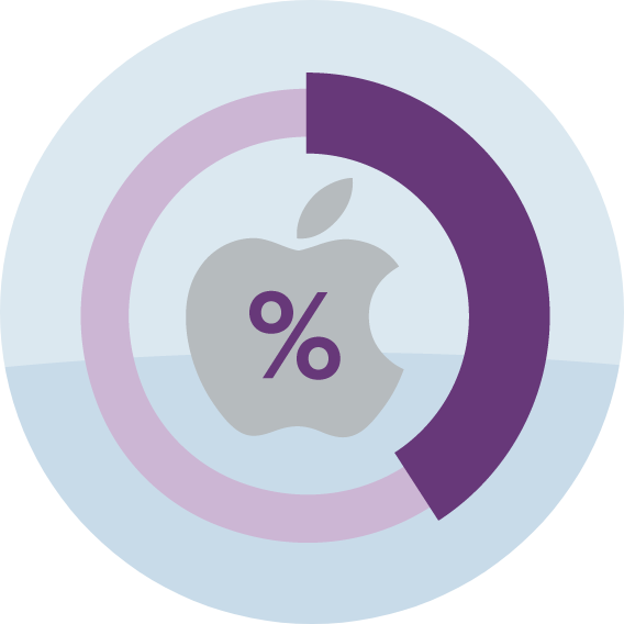 apple mail audience - Most Popular Email Clients in July 2022