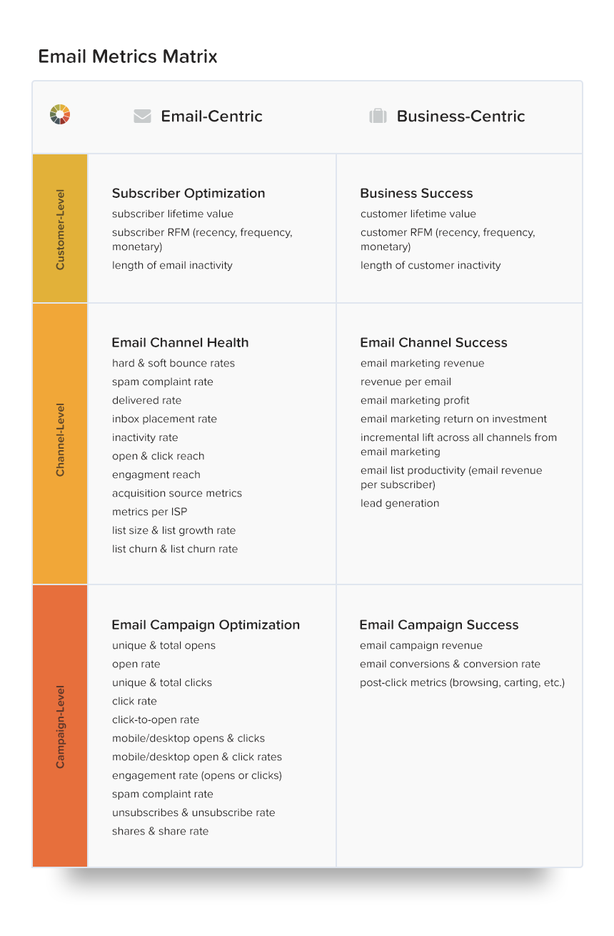 A/B test your email campaigns