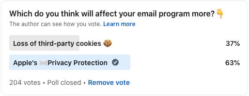 LinkedIn poll: Which do you think will affect your email program more? 37% said loss of third-party cookies, and 63% said Apple's Mail Privacy Protection