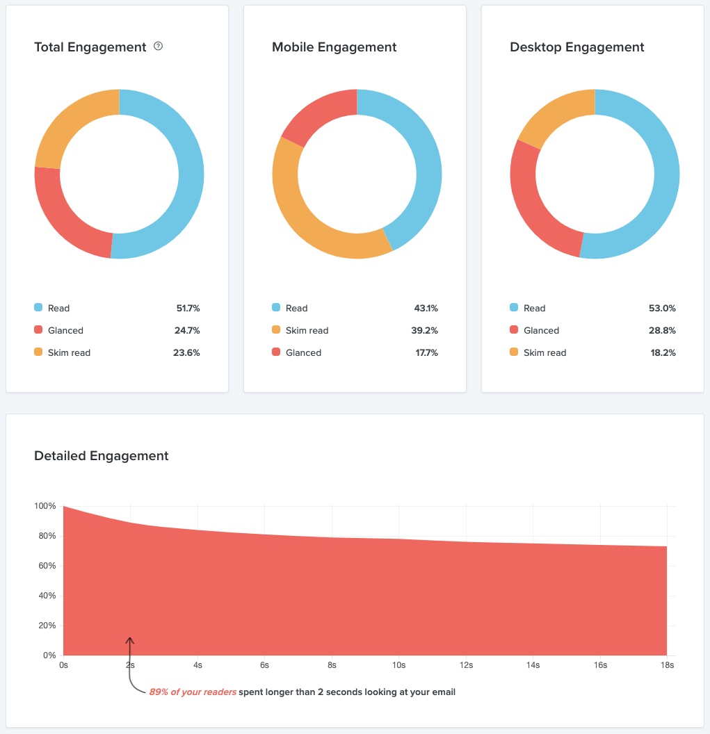 Litmus Email Analytics