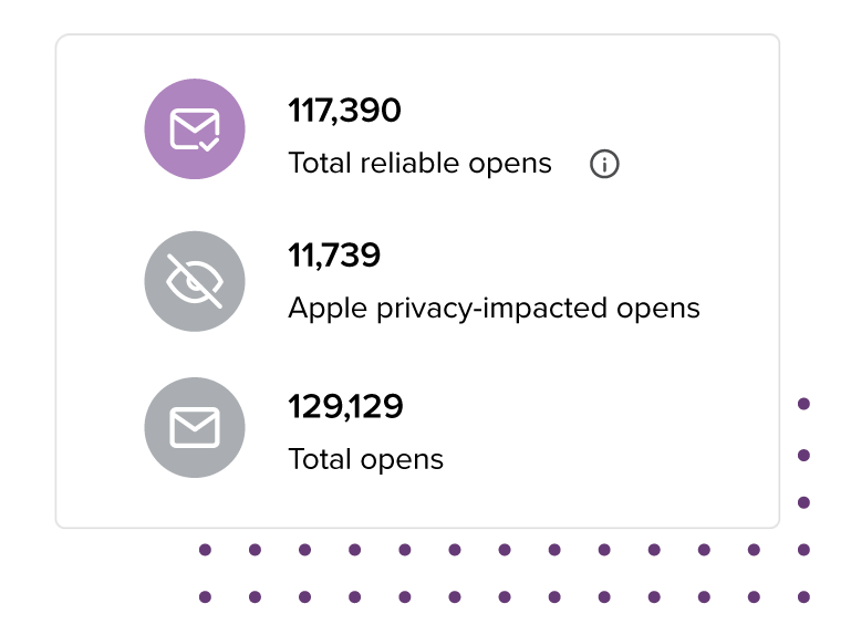 Apple privacy-impacted email opens data