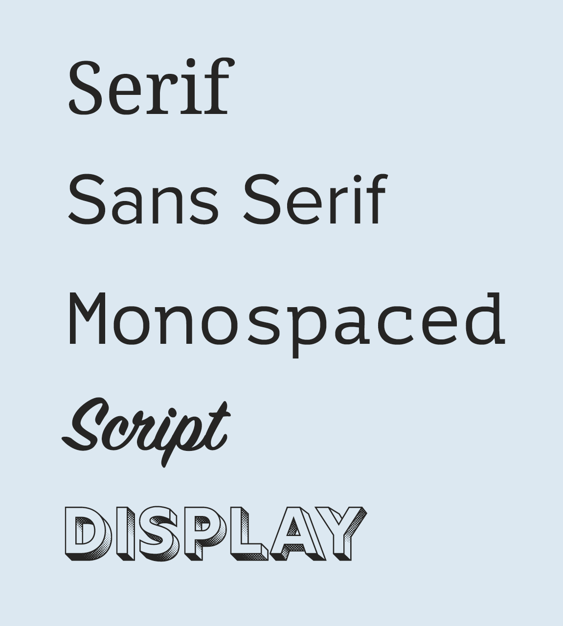 examples of how serif, sans serif, monospaced, script, and display fonts look