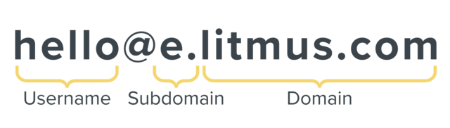 email subdomain example