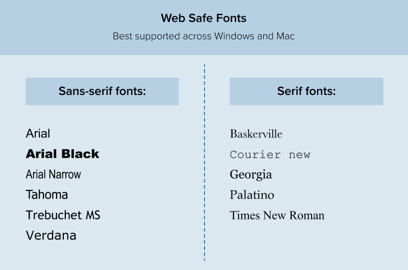 web safe fonts best supported across Windows and Mac are Arial, Arial Black, Arial Narrow, Tahoma, Trebuchet MS, Verdana, Baskerville, Courier New, Georgia, Palatino, and Times New Roman