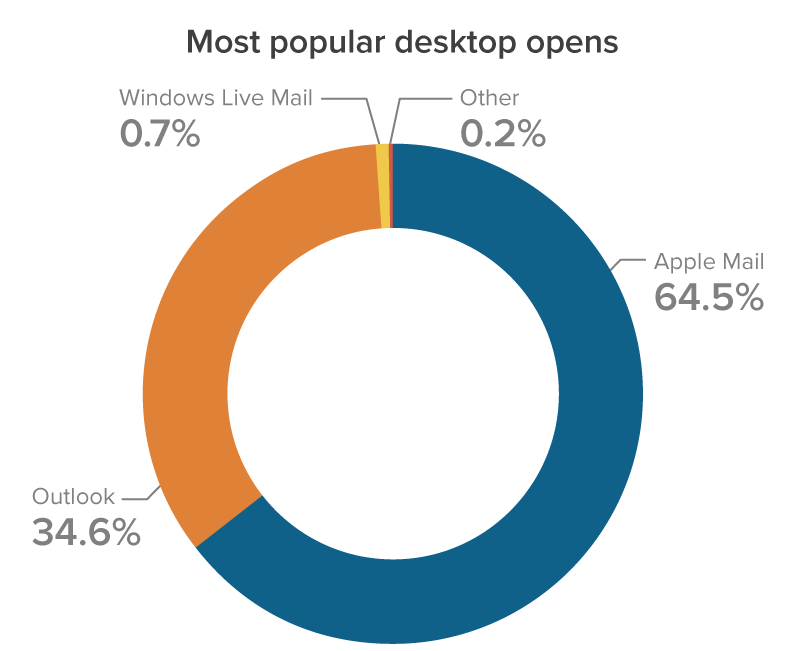 September 2021 Most popular desktop opens