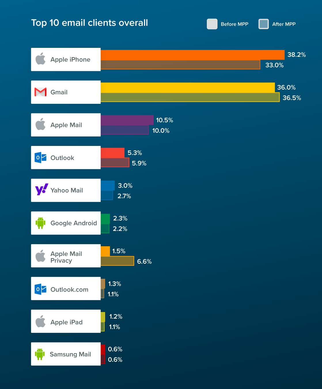 Top 10 email clients in September 2021