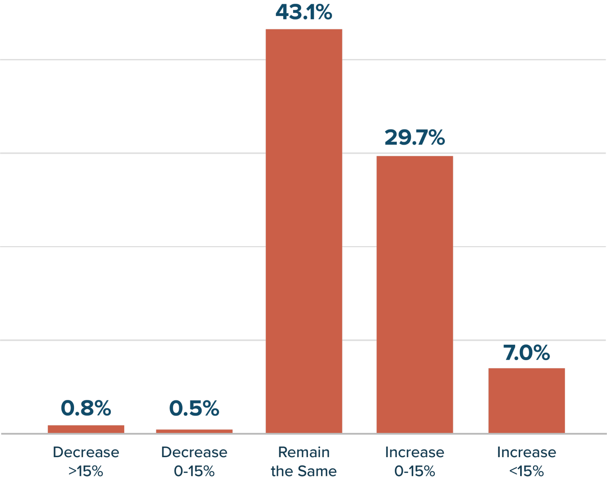 2022 Email Budget Spending Plans