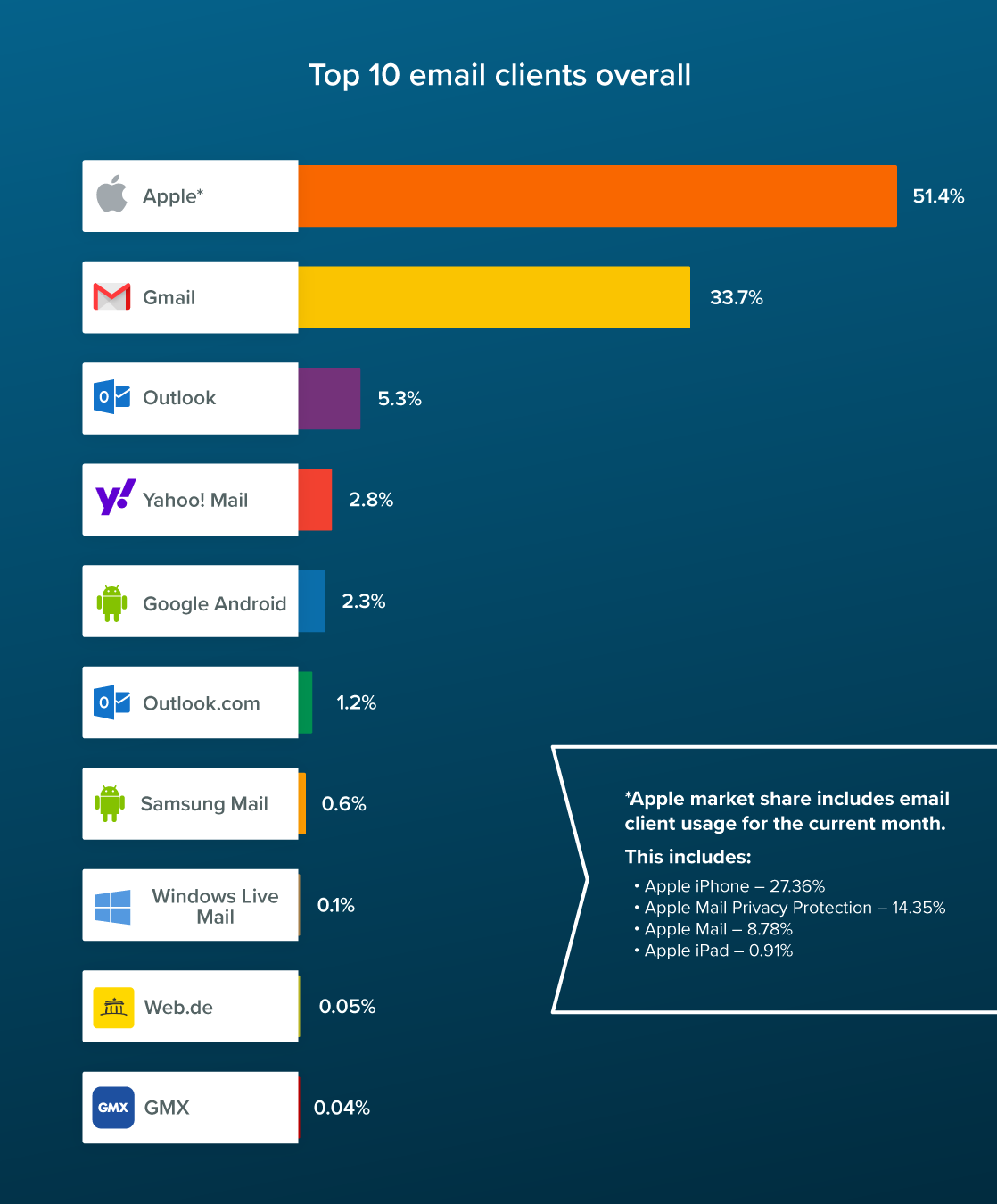 Top 10 Email Clients in October 2021