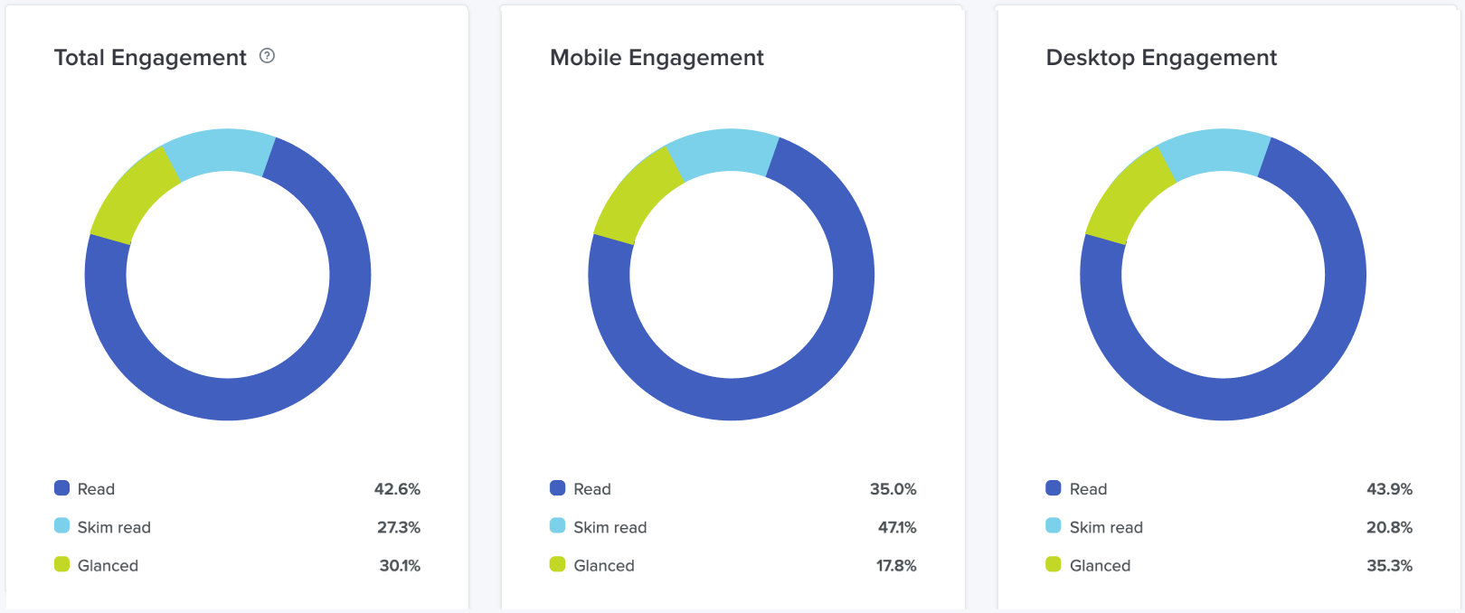 Email-Analytics