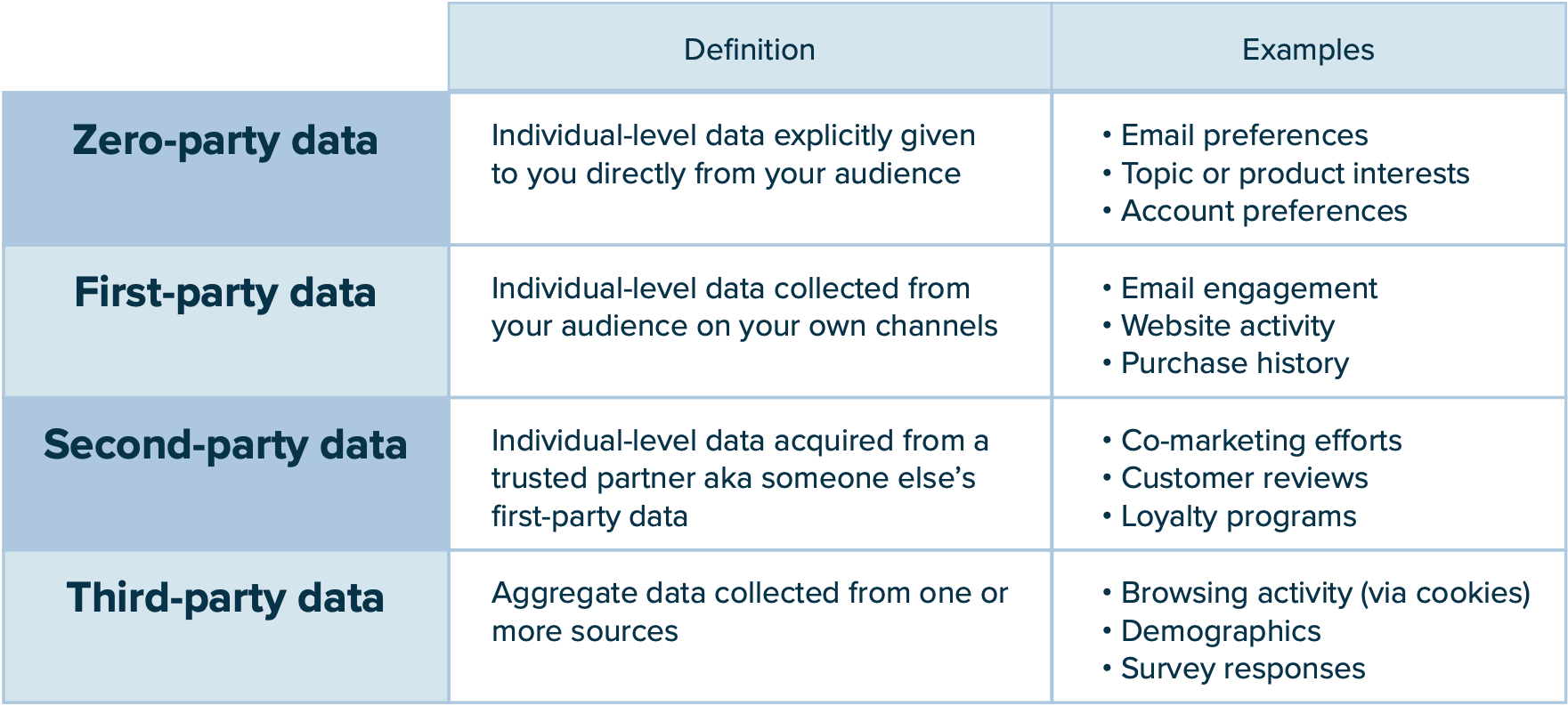 party data