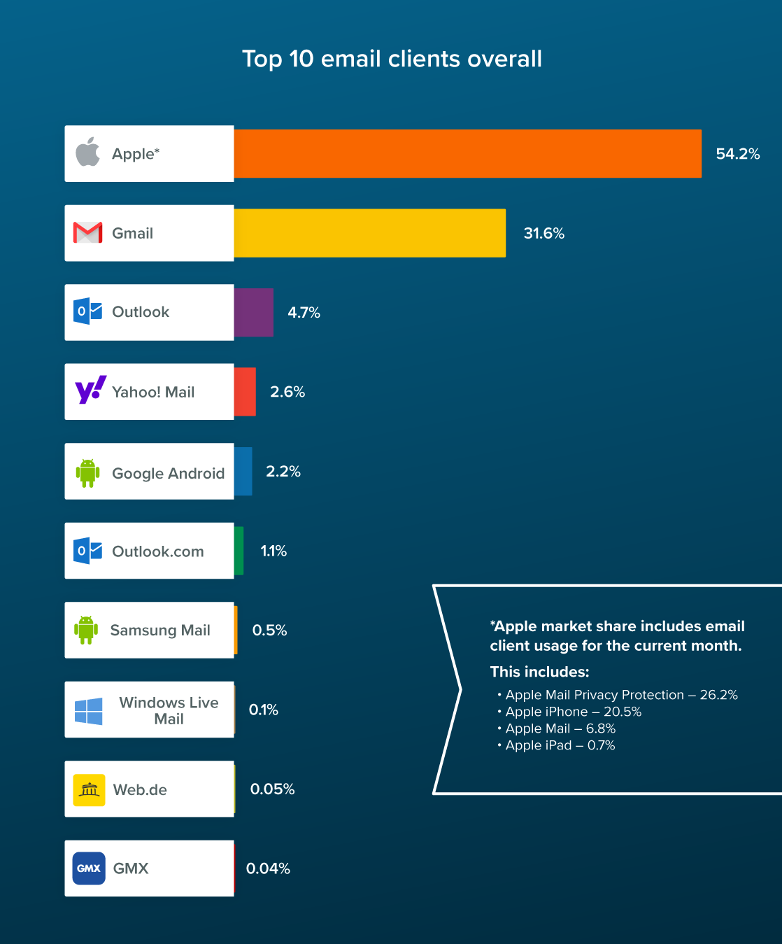 Top 10 email clients in November 2021